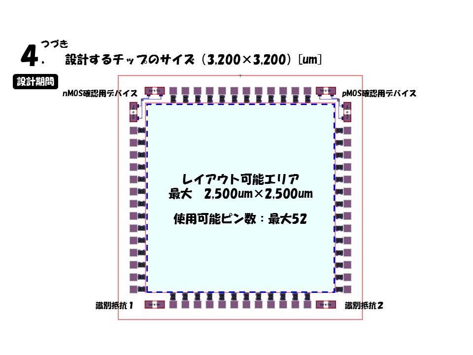 コンテスト全体の流れ