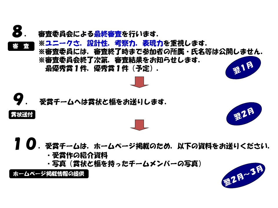 コンテスト全体の流れ